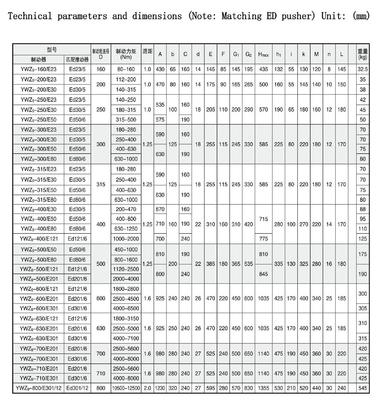 Système de freinage de grue/Dispositif de freinage de levage/Freins électrohydrauliques pour ponts roulants et treuils Solution de freinage fiable